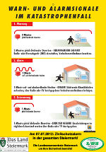 Signaltafel Zivilschutzalarm © Landeswarnzentrale Steiermark